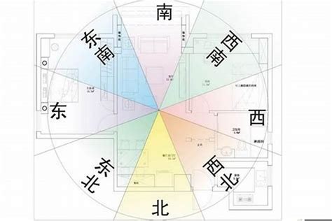 房間方位怎麼看|【風水特輯】風水師說的「住宅坐向」怎麼看？如何判。